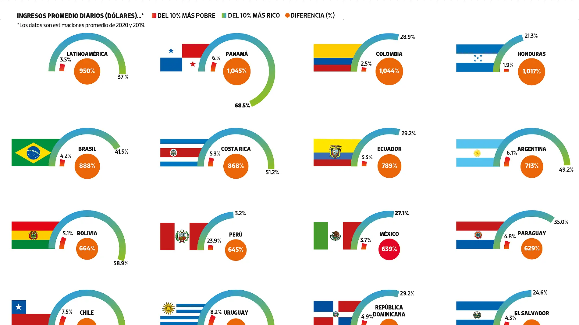 12ENE23 RICOS Y POBRES LATAM DATA WEB (1)